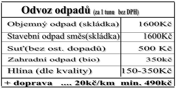 Odvoz odpadů