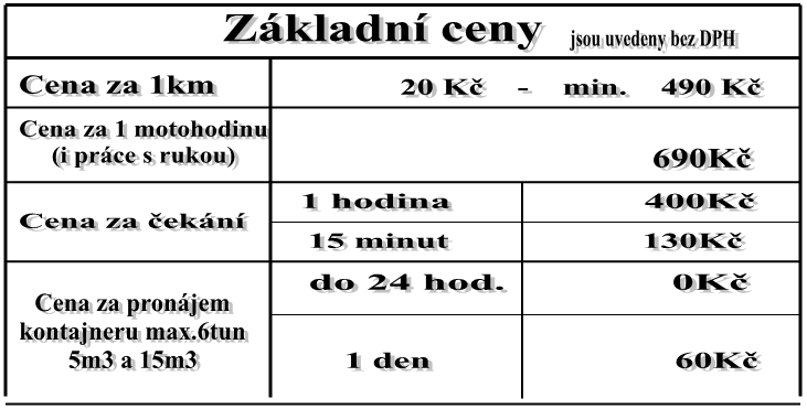 Základní ceny